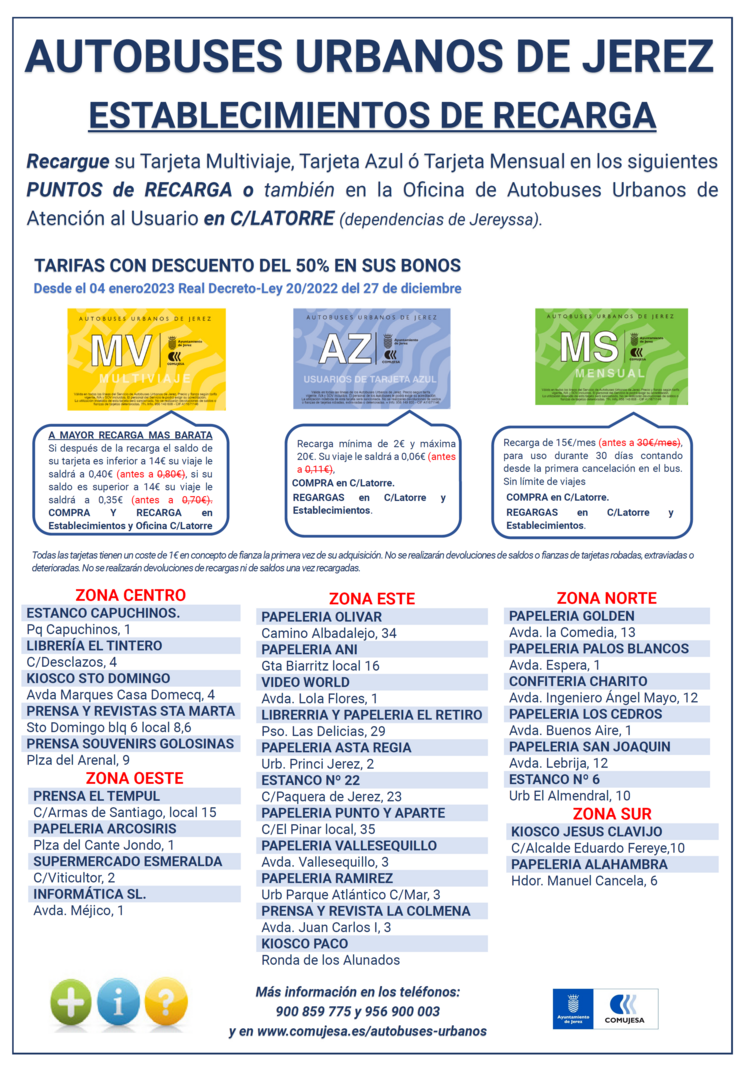 Puntos de Recarga