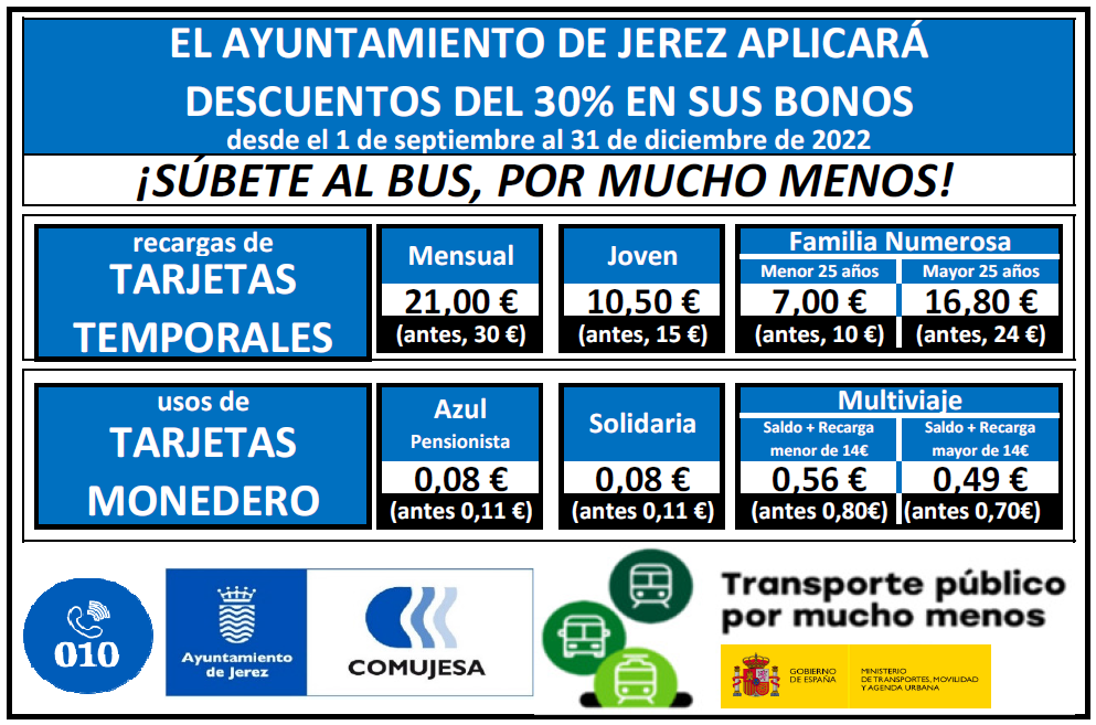 El Ayuntamiento aplicará descuentos del 30% en sus Bonos